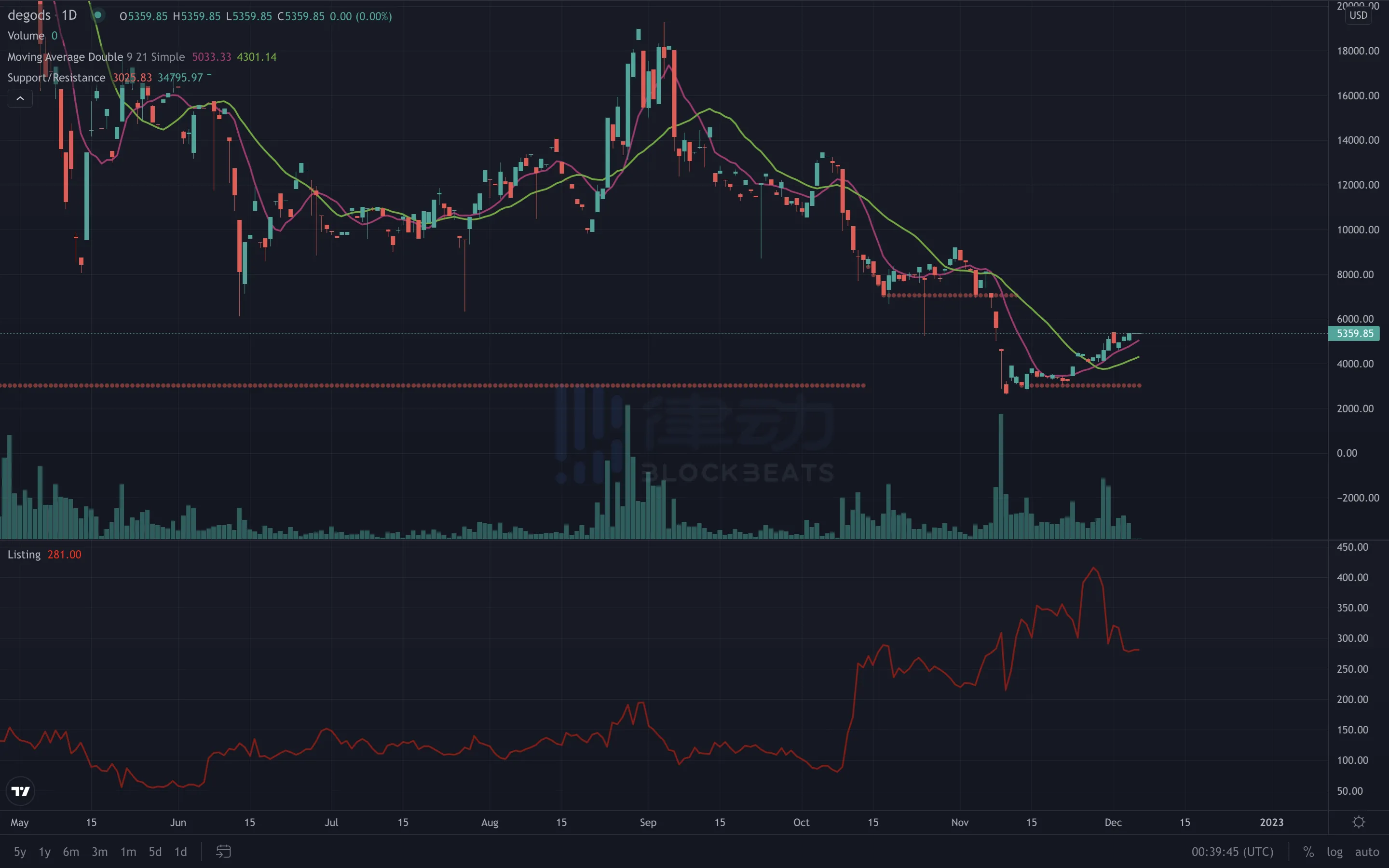 包含SOL创下年内新高,上扬幅高达13.43%,还能追吗?的词条 包含SOL创下年内新高,上扬幅高达13.43%,还能追吗?的词条