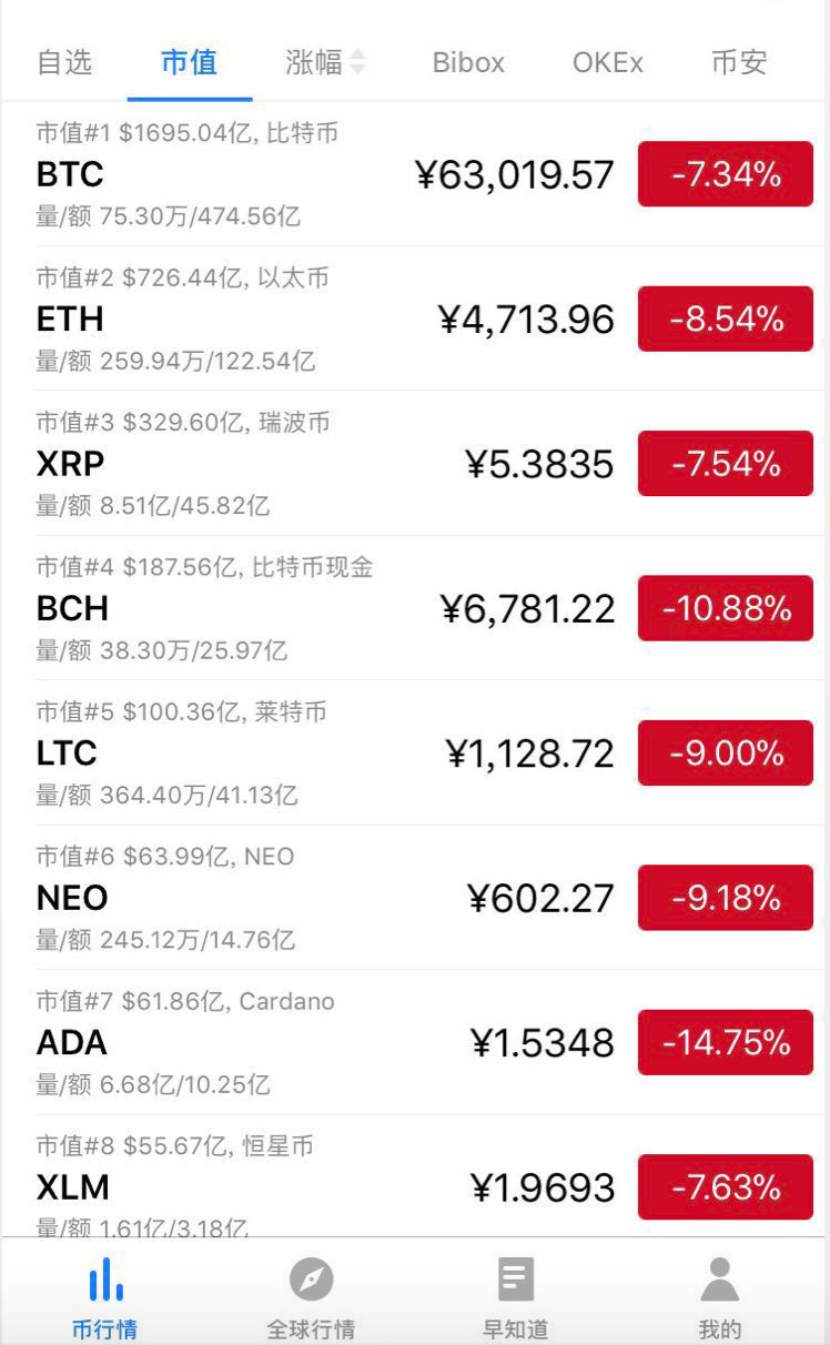 火币诈骗事件被揭露，已有超比特币人被骗！！的简单介绍