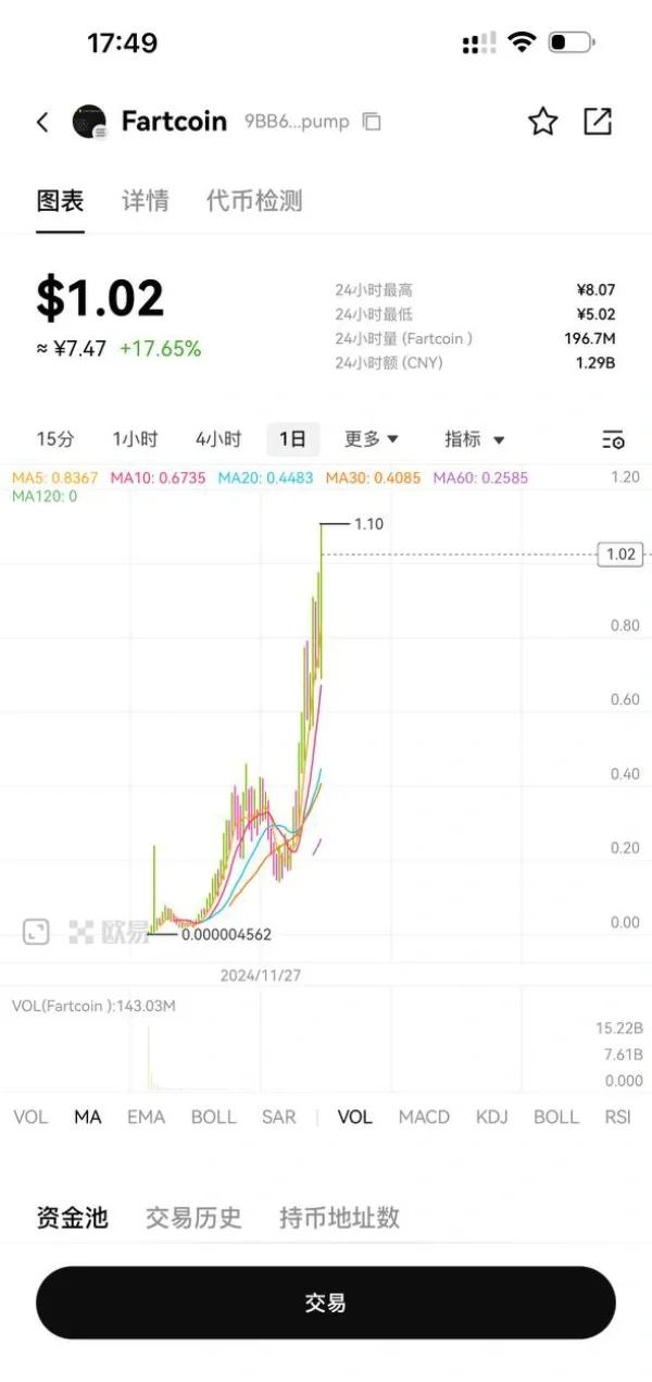 关于SOL刷新年度新高，飙升幅高达加密市场%，还能否继续追涨？的信息