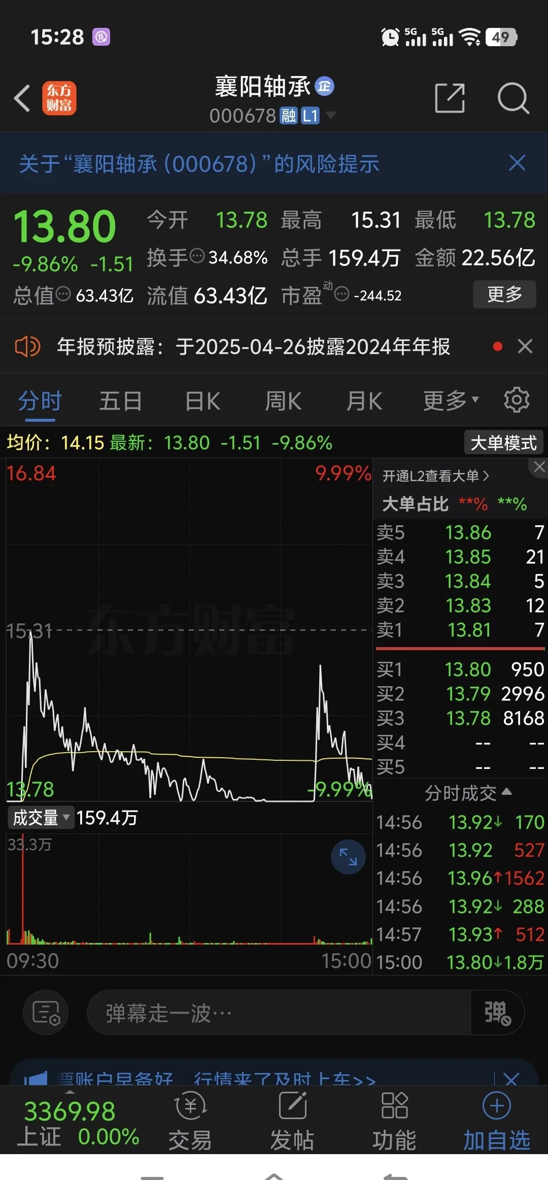 关于FTX遭遇大幅下滑超223%，投资者恐慌性抛售的信息