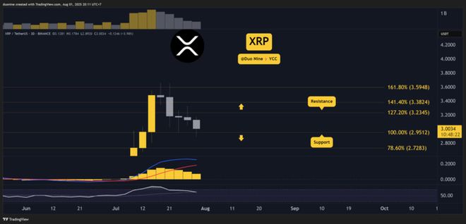 XRP突发安全漏洞，亏损多达94万美元！